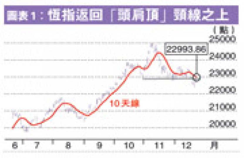 （明報製圖）（明報製圖）