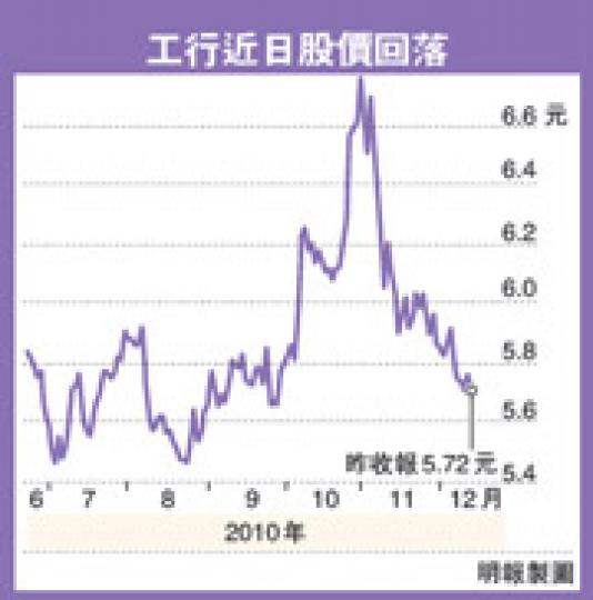 （明報製圖）