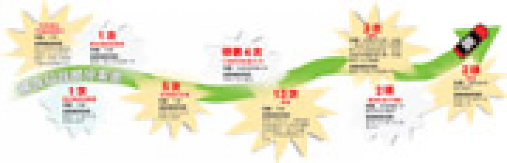 （明報製圖）