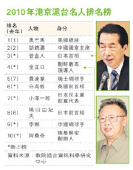 （明報製圖）