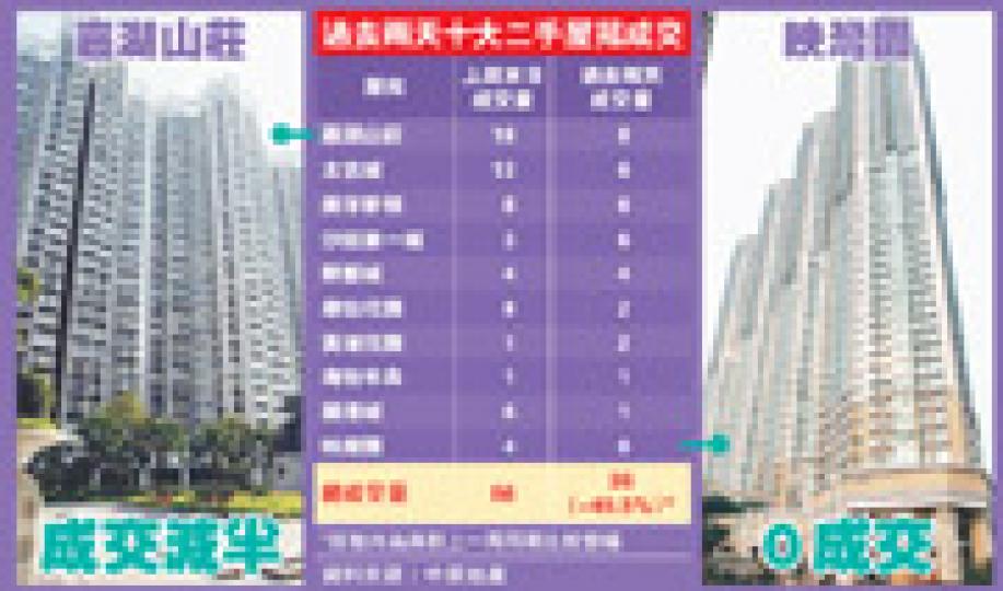 （明報製圖）