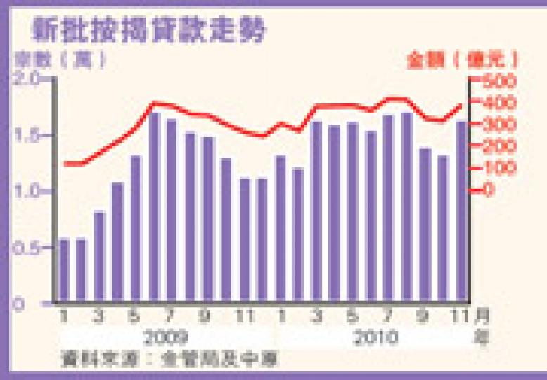 （明報製圖）