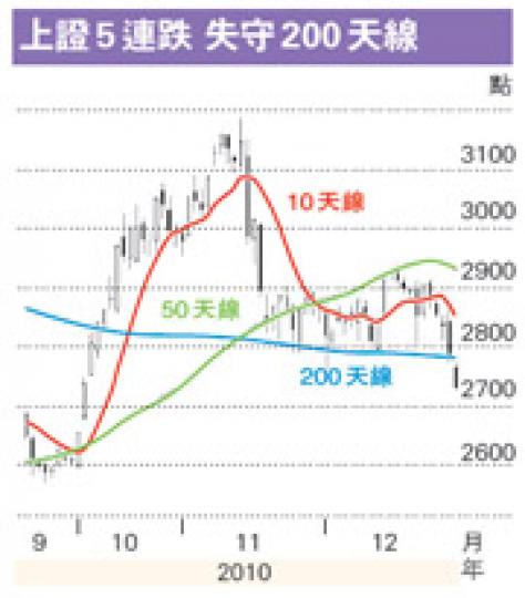 （明報製圖）