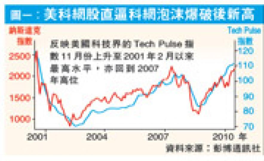 （明報製圖）（明報製圖）（明報製圖）