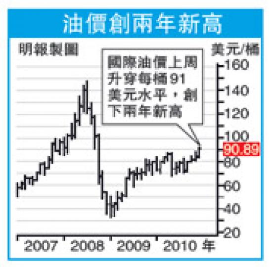 （明報製圖）