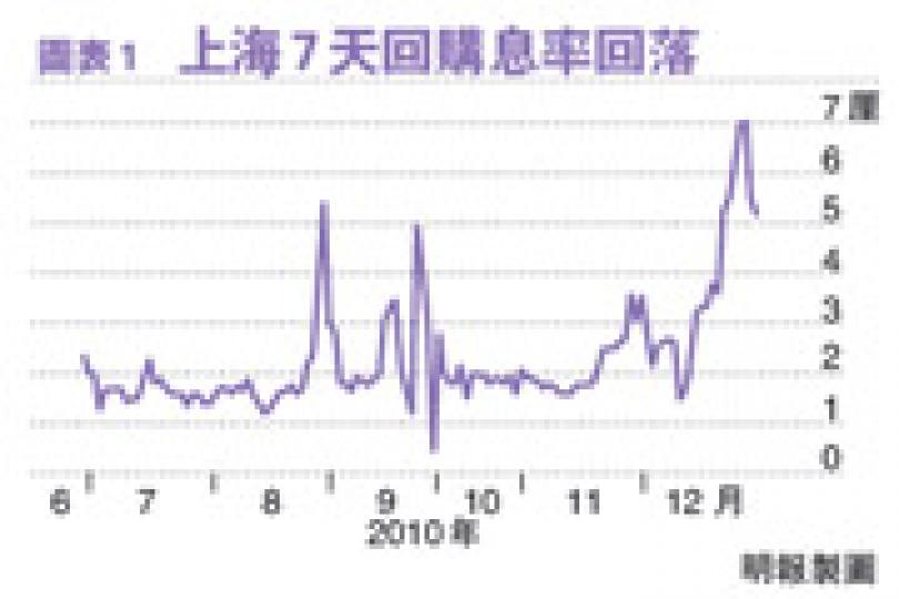 （明報製圖）（明報製圖）