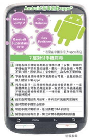 （明報製圖）