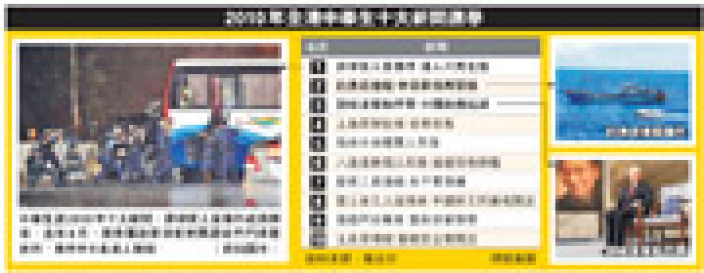 （明報製圖）