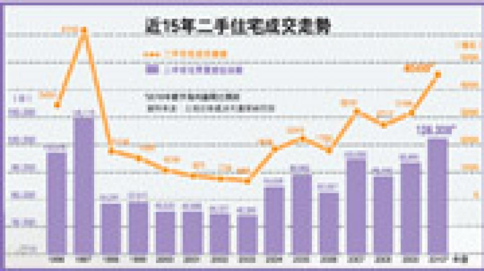 （明報製圖）