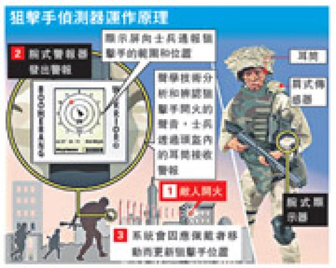 （明報製圖）