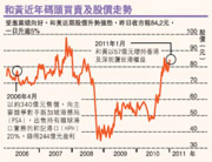 （明報製圖）