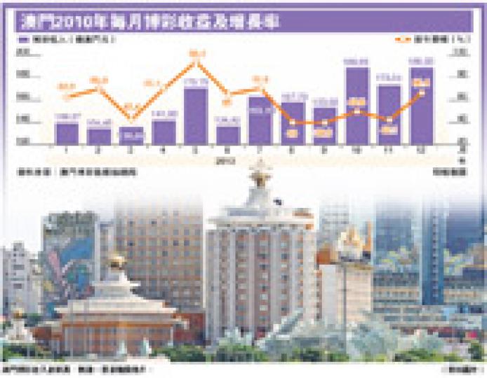 （明報製圖）