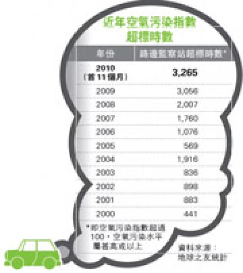 （明報製圖）