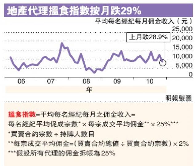 （明報製圖）