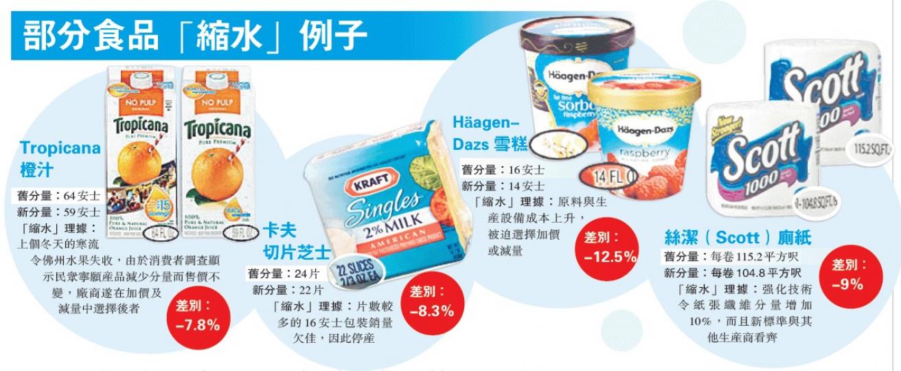 （明報製圖）