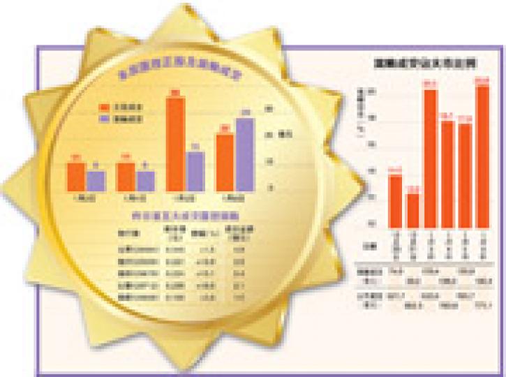 （明報製圖）