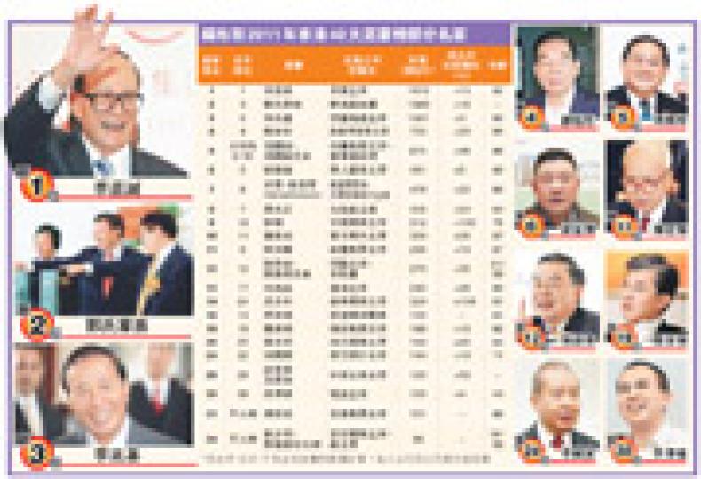 （明報製圖）