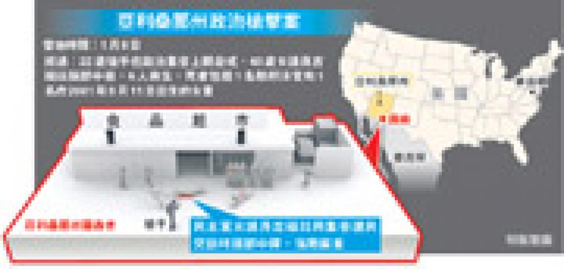 (明報製圖) (明報製圖)