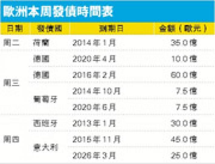 (明報製圖) (明報製圖)