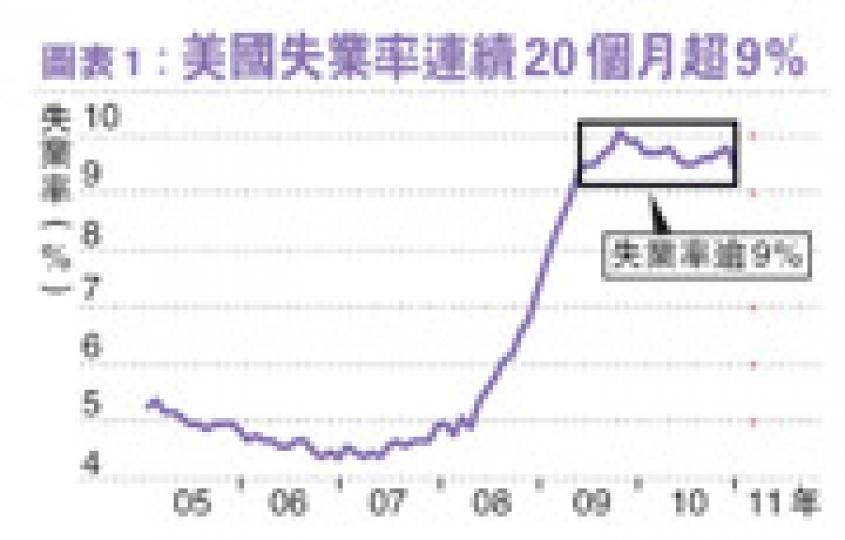 (明報製圖)(明報製圖) (明報製圖)(明報製圖)