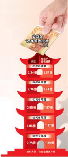 (明報製圖) (明報製圖)