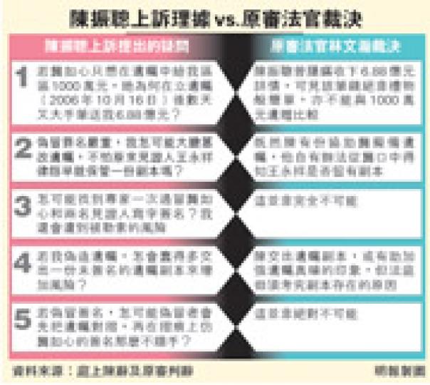 (明報製圖) (明報製圖)