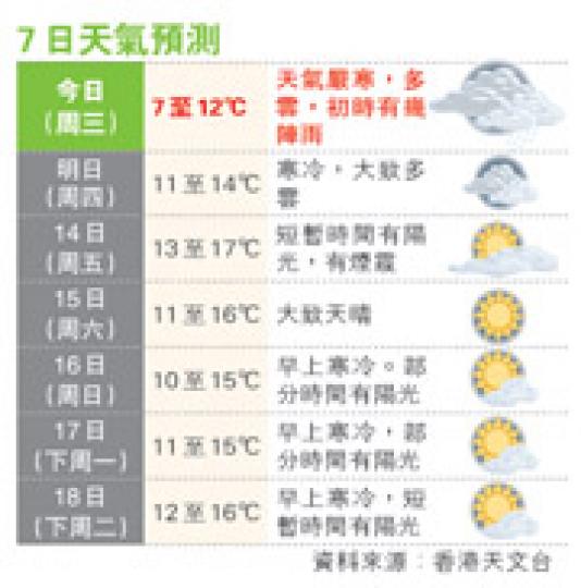 (明報製圖) (明報製圖)