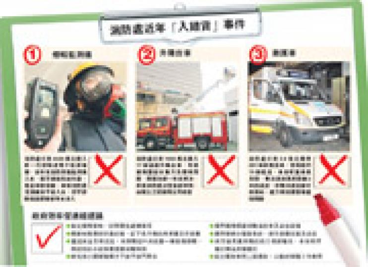 (明報製圖) (明報製圖)