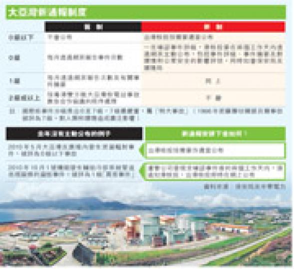 (明報製圖) (明報製圖)