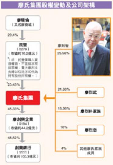 (明報製圖) (明報製圖)