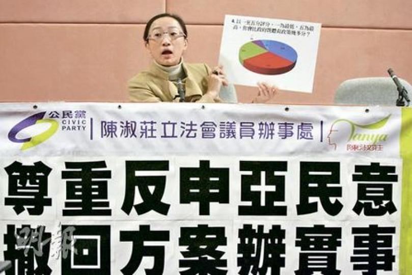公民黨陳淑莊昨公布於1月3至11日進行的申亞調查,受訪的820人之中,62%不支持申亞。陳淑莊認為,社會有清晰民意反對申亞,政府不應霸王硬上弓。(郭慶輝攝) 公民黨陳淑莊昨公布於1月3至11日進行的申亞調查,受訪的820人之中,62%不支持申亞。陳淑莊認為,社會有清晰民意反對申亞,政府不應霸王硬上弓。(郭慶輝攝)