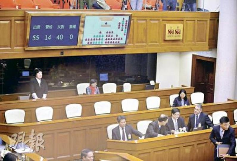 立法會昨日以14票贊成、40票反對大比數否決申辦亞運撥款,令連月來申亞爭議告一段落。(葉漢華攝) 立法會昨日以14票贊成、40票反對大比數否決申辦亞運撥款,令連月來申亞爭議告一段落。(葉漢華攝)