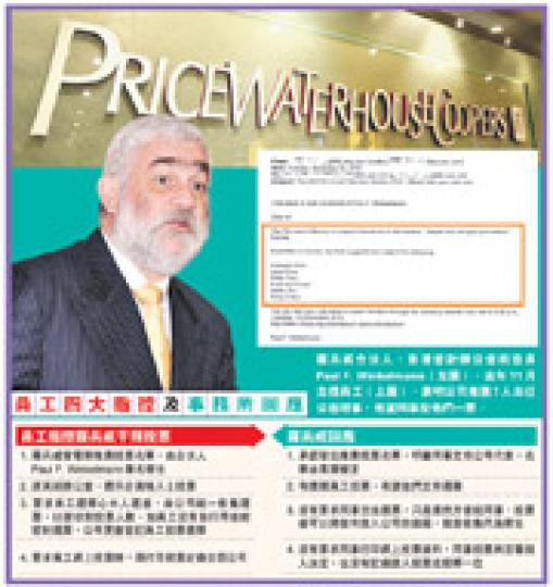 (明報製圖) (明報製圖)