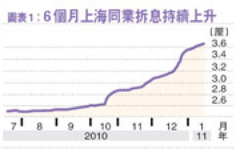 (明報製圖)(明報製圖) (明報製圖)(明報製圖)