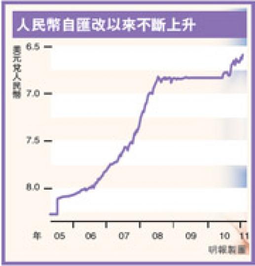 (明報製圖) (明報製圖)