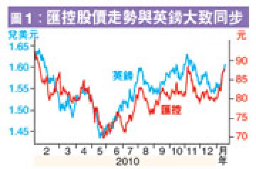 (明報製圖)(明報製圖) (明報製圖)(明報製圖)