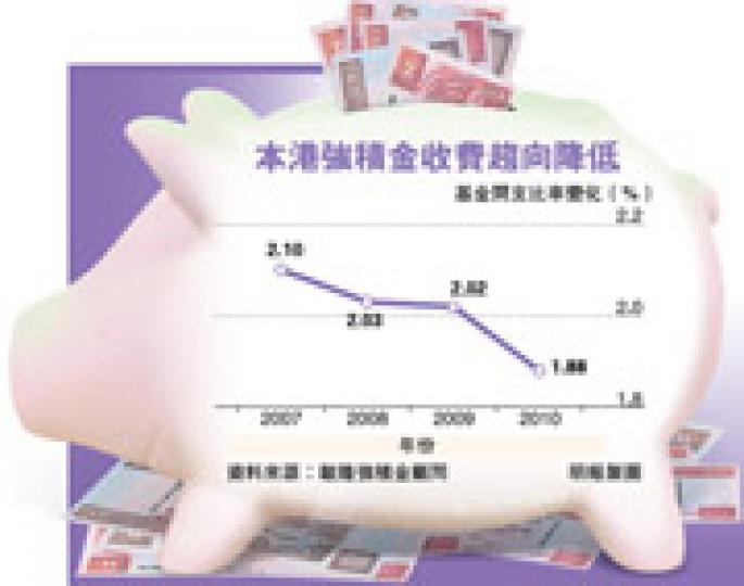 (明報製圖)(明報製圖) (明報製圖)(明報製圖)