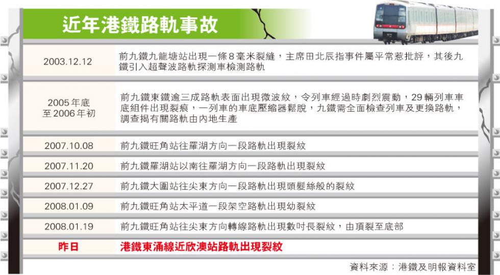 (明報製圖) (明報製圖)