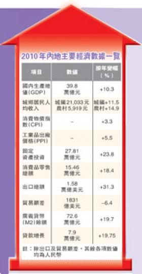 (明報製圖) (明報製圖)