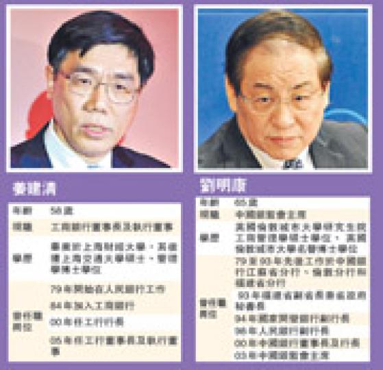 (明報製圖) (明報製圖)