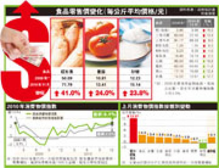 (明報製圖)在頌富街市,10元可買到多少豬肉?梁彩琴(中)昨受記者之託,買了10元豬肉(上肉),但她說﹕「10元實在太細,唔夠屋企食」,結果她花了15元買了半斤(圖)。(李紹昌攝) (明報製圖)在頌富街市,10元可買到多少豬肉?梁彩琴(中)昨受記者之託,買了10元豬肉(上肉),但她說﹕「10元實在太細,唔夠屋企食」,結果她花了15元買了半斤(圖)。(李紹昌攝)