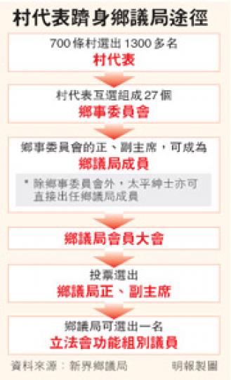 (明報製圖) (明報製圖)