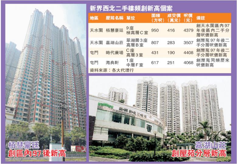 (明報製圖) (明報製圖)