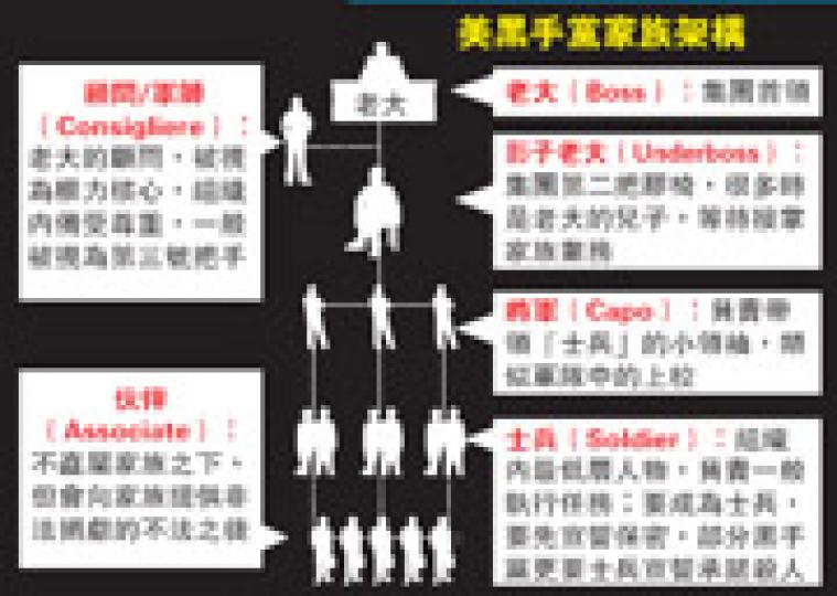 (明報製圖) (明報製圖)