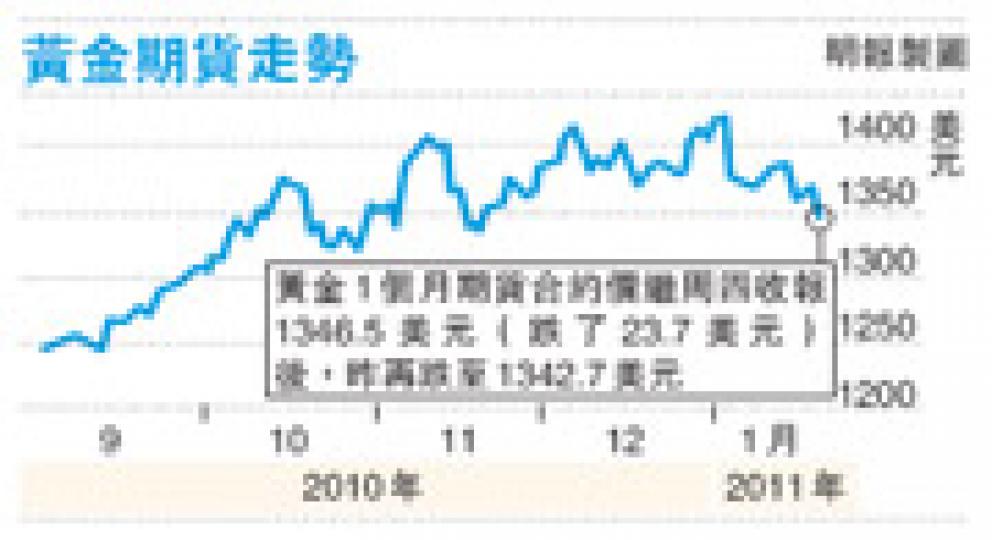 (明報製圖) (明報製圖)