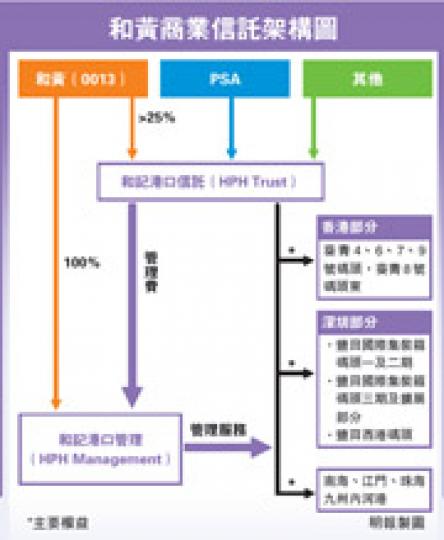 (明報製圖) (明報製圖)