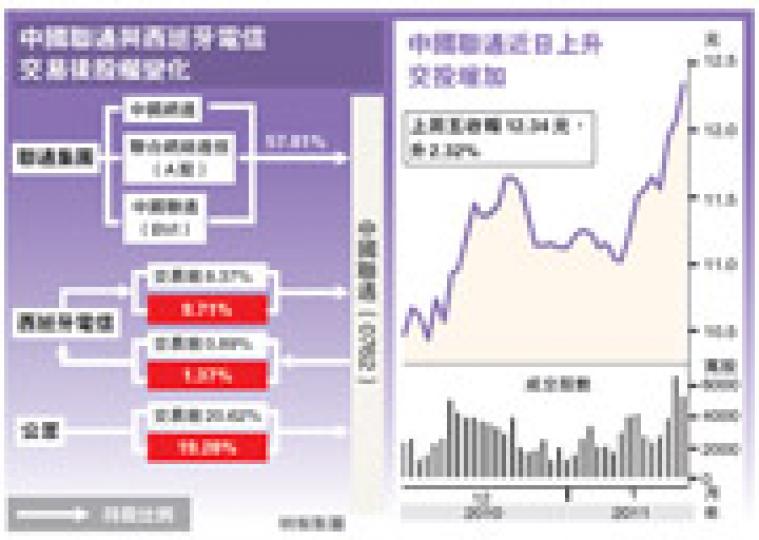 (明報製圖) (明報製圖)