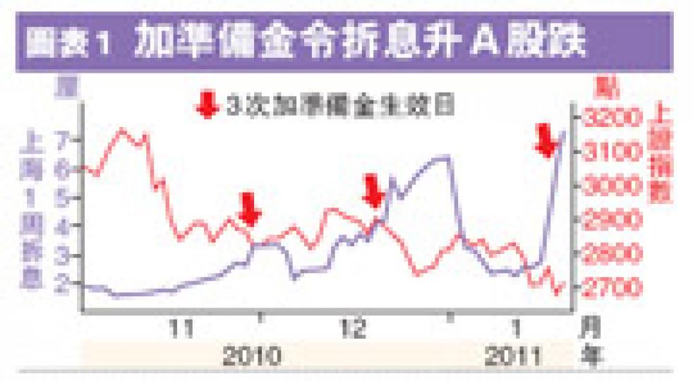 (明報製圖)(明報製圖) (明報製圖)(明報製圖)