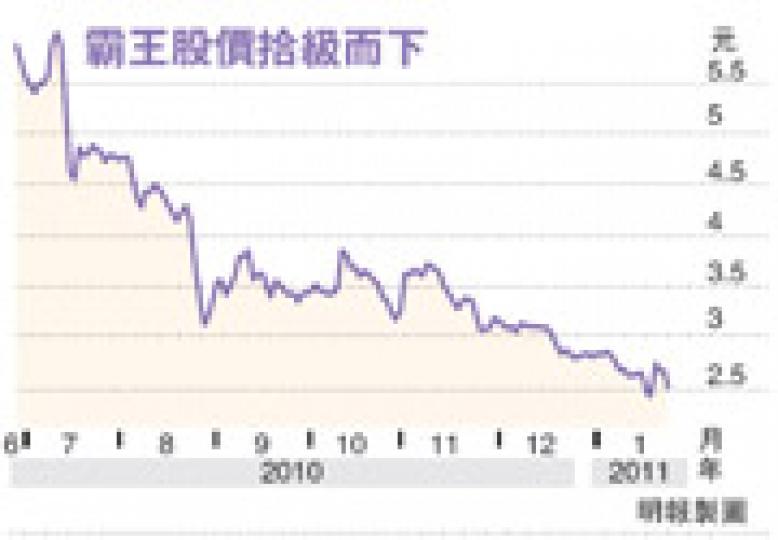 (明報製圖) (明報製圖)