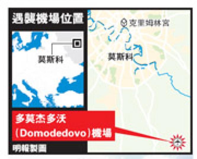 (明報製圖) (明報製圖)